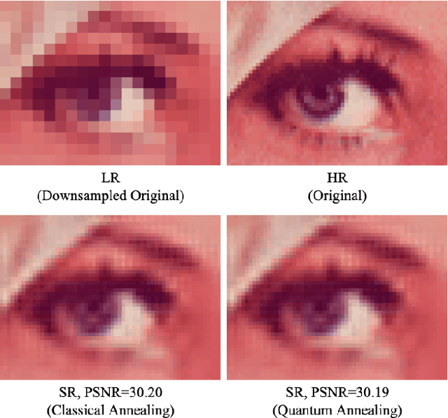 Figure 1 for Quantum Annealing for Single Image Super-Resolution