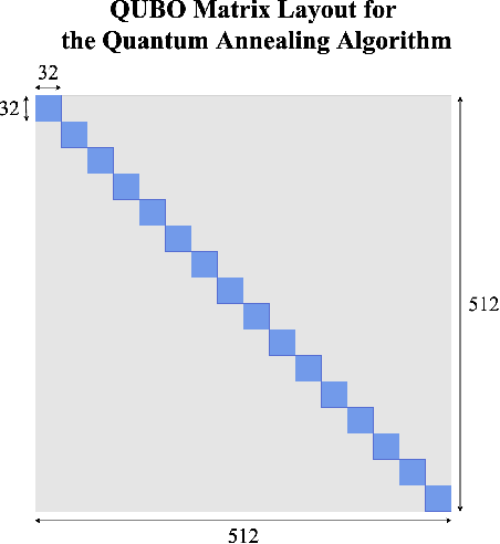 Figure 3 for Quantum Annealing for Single Image Super-Resolution