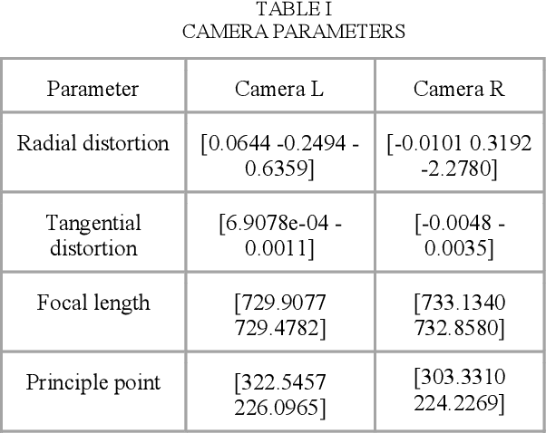 Figure 2 for Object Dimension Extraction for Environment Mapping with Low Cost Cameras Fused with Laser Ranging