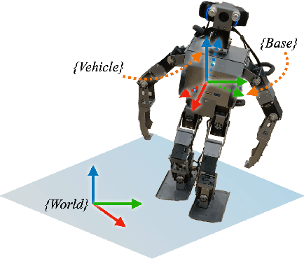 Figure 3 for Provably Stabilizing Global-Position Tracking Control for Hybrid Models of Multi-Domain Bipedal Walking via Multiple Lyapunov Analysis