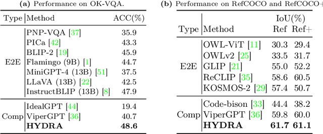 Figure 4 for HYDRA: A Hyper Agent for Dynamic Compositional Visual Reasoning