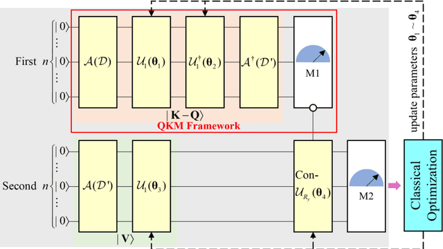 Figure 1 for QKSAN: A Quantum Kernel Self-Attention Network