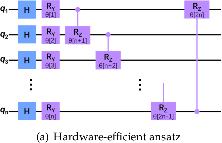 Figure 4 for QKSAN: A Quantum Kernel Self-Attention Network