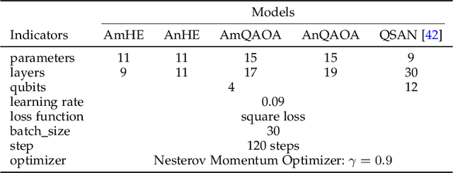 Figure 2 for QKSAN: A Quantum Kernel Self-Attention Network