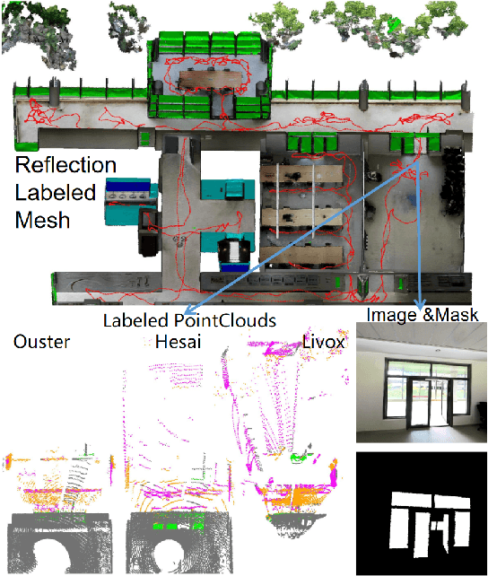 Figure 1 for 3DRef: 3D Dataset and Benchmark for Reflection Detection in RGB and Lidar Data