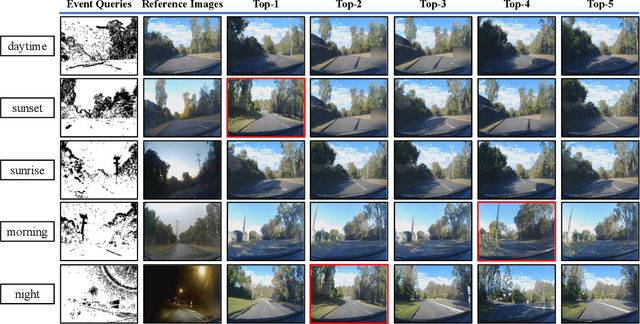 Figure 4 for Cross-modal Place Recognition in Image Databases using Event-based Sensors