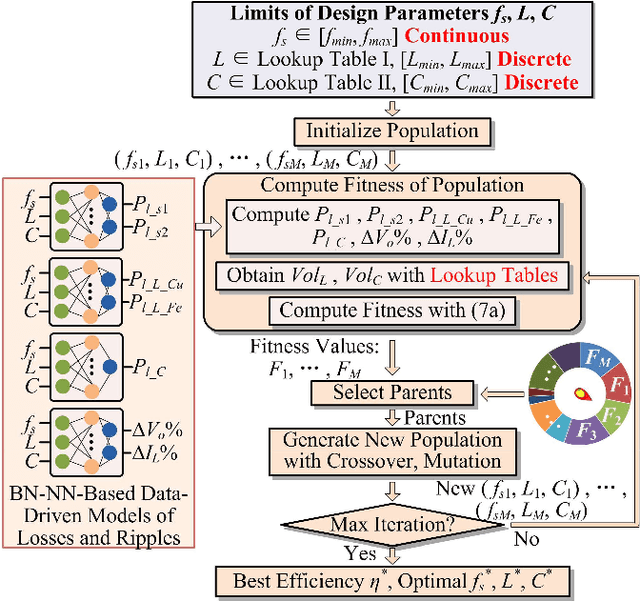 Figure 3 for Artificial-Intelligence-Based Design for Circuit Parameters of Power Converters