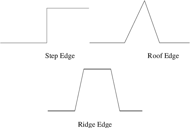 Figure 1 for On the Accuracy of Edge Detectors in Number Plate Extraction
