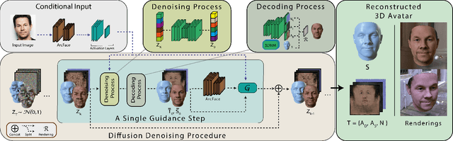 Figure 2 for FitDiff: Robust monocular 3D facial shape and reflectance estimation using Diffusion Models