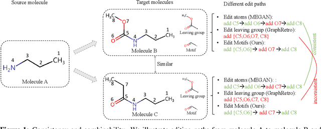 Figure 1 for MotifRetro: Exploring the Combinability-Consistency Trade-offs in retrosynthesis via Dynamic Motif Editing