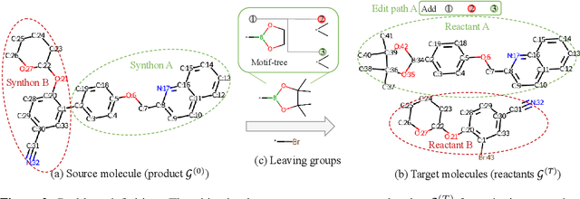 Figure 3 for MotifRetro: Exploring the Combinability-Consistency Trade-offs in retrosynthesis via Dynamic Motif Editing