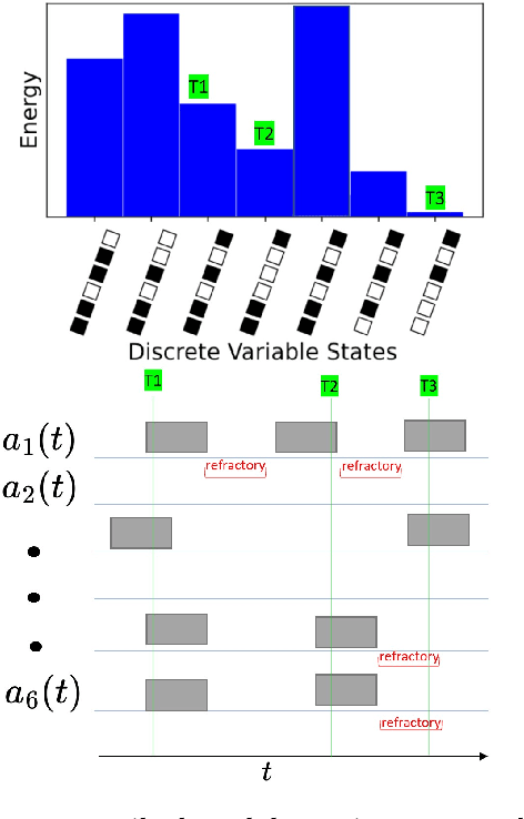 Figure 2 for Sampling binary sparse coding QUBO models using a spiking neuromorphic processor