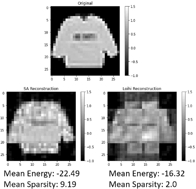 Figure 3 for Sampling binary sparse coding QUBO models using a spiking neuromorphic processor