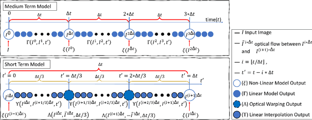 Figure 1 for Deep Dynamic Cloud Lighting