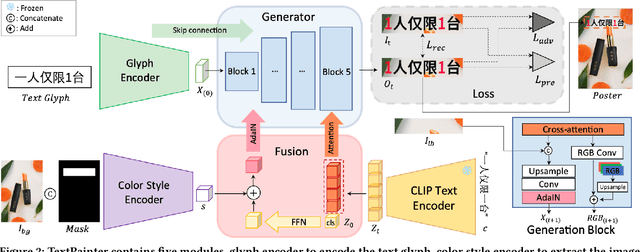 Figure 3 for TextPainter: Multimodal Text Image Generation with Visual-harmony and Text-comprehension for Poster Design