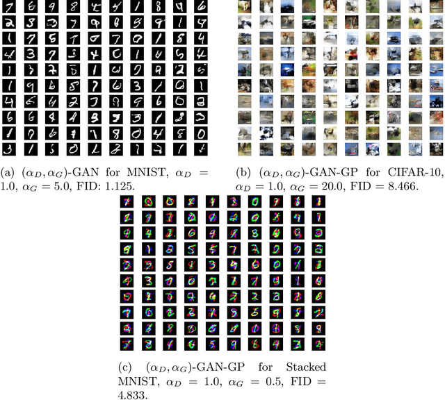Figure 2 for A Unifying Generator Loss Function for Generative Adversarial Networks