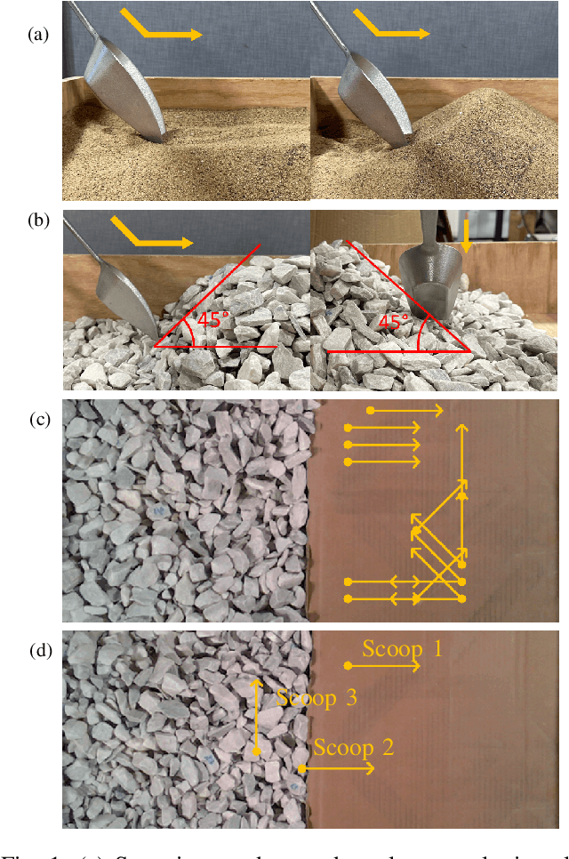 Figure 1 for Few-shot Adaptation for Manipulating Granular Materials Under Domain Shift
