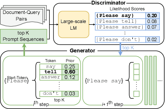 Figure 1 for Discrete Prompt Optimization via Constrained Generation for Zero-shot Re-ranker