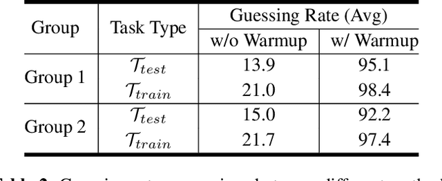 Figure 4 for An Exploration of In-Context Learning for Speech Language Model