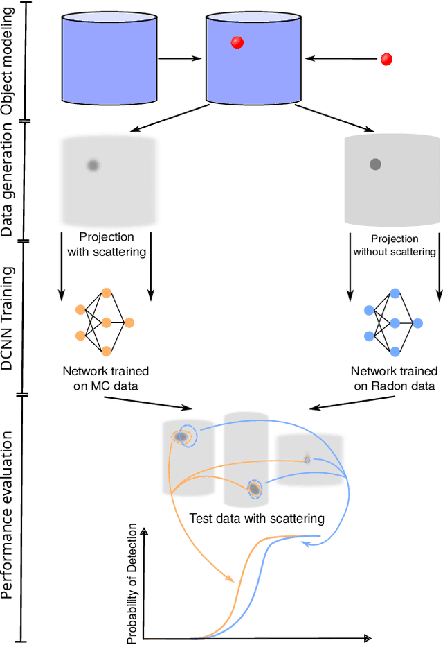 Figure 3 for Quantifying the effect of X-ray scattering for data generation in real-time defect detection