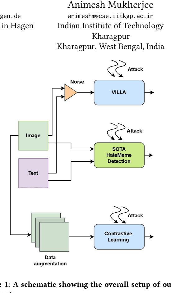 Figure 1 for HateProof: Are Hateful Meme Detection Systems really Robust?