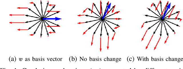 Figure 1 for On the Design of Region-Avoiding Metrics for Collision-Safe Motion Generation on Riemannian Manifolds