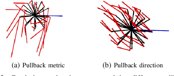 Figure 2 for On the Design of Region-Avoiding Metrics for Collision-Safe Motion Generation on Riemannian Manifolds