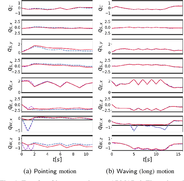 Figure 4 for On the Design of Region-Avoiding Metrics for Collision-Safe Motion Generation on Riemannian Manifolds