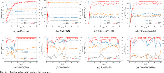 Figure 4 for Discovering and Explaining the Non-Causality of Deep Learning in SAR ATR