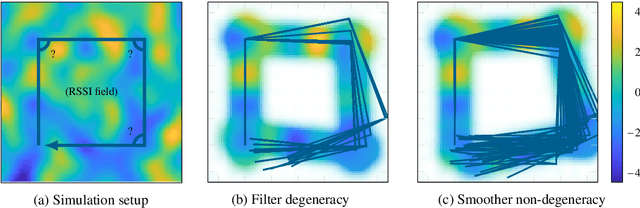 Figure 3 for Rao-Blackwellized Particle Smoothing for Simultaneous Localization and Mapping