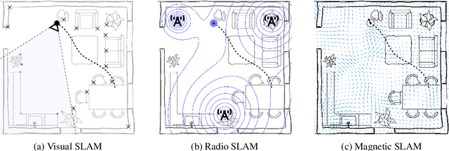 Figure 1 for Rao-Blackwellized Particle Smoothing for Simultaneous Localization and Mapping