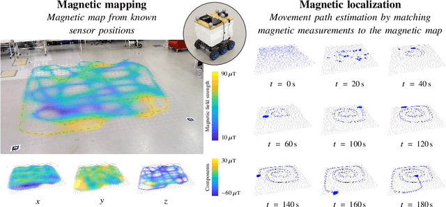 Figure 2 for Rao-Blackwellized Particle Smoothing for Simultaneous Localization and Mapping