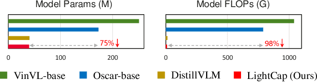 Figure 1 for Efficient Image Captioning for Edge Devices