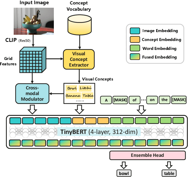 Figure 3 for Efficient Image Captioning for Edge Devices