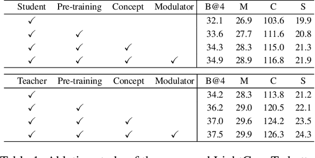 Figure 2 for Efficient Image Captioning for Edge Devices