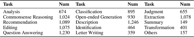 Figure 4 for OceanGPT: A Large Language Model for Ocean Science Tasks