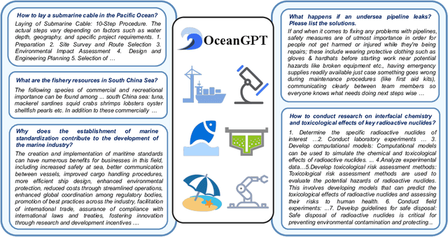 Figure 1 for OceanGPT: A Large Language Model for Ocean Science Tasks