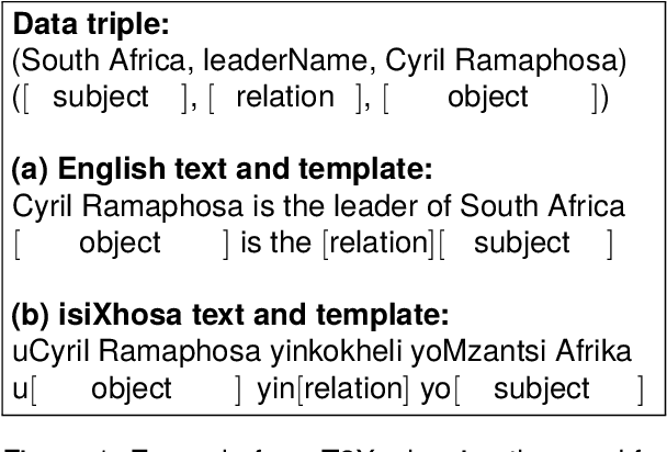 Figure 1 for Triples-to-isiXhosa (T2X): Addressing the Challenges of Low-Resource Agglutinative Data-to-Text Generation