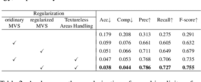 Figure 4 for HelixSurf: A Robust and Efficient Neural Implicit Surface Learning of Indoor Scenes with Iterative Intertwined Regularization