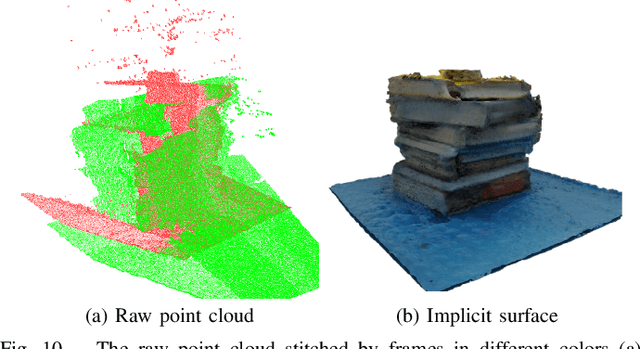 Figure 2 for Active Implicit Object Reconstruction using Uncertainty-guided Next-Best-View Optimziation