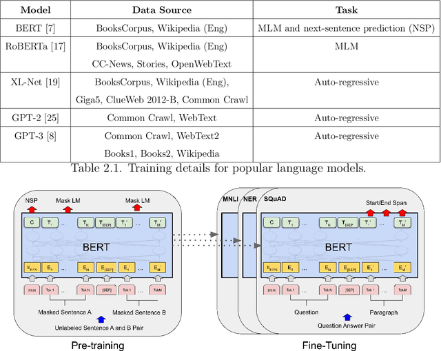 Figure 3 for Studying the impacts of pre-training using ChatGPT-generated text on downstream tasks