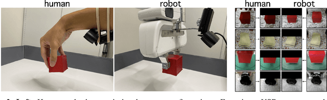 Figure 2 for Giving Robots a Hand: Learning Generalizable Manipulation with Eye-in-Hand Human Video Demonstrations