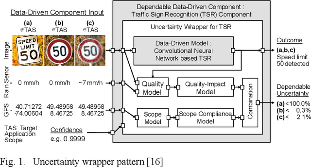 Figure 1 for Timeseries-aware Uncertainty Wrappers for Uncertainty Quantification of Information-Fusion-Enhanced AI Models based on Machine Learning