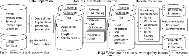 Figure 3 for Timeseries-aware Uncertainty Wrappers for Uncertainty Quantification of Information-Fusion-Enhanced AI Models based on Machine Learning