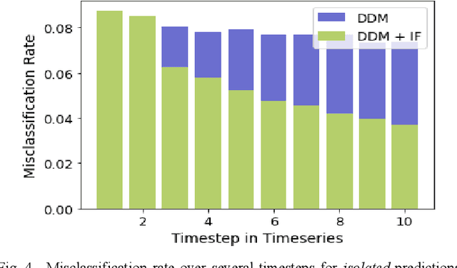 Figure 4 for Timeseries-aware Uncertainty Wrappers for Uncertainty Quantification of Information-Fusion-Enhanced AI Models based on Machine Learning