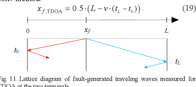 Figure 3 for Multi-Phase EMTR-based Fault Location Method Using Direct Convolution Considering Frequency-Dependent Parameters and Lossy Ground