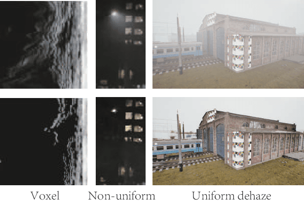 Figure 1 for Reliable Image Dehazing by NeRF