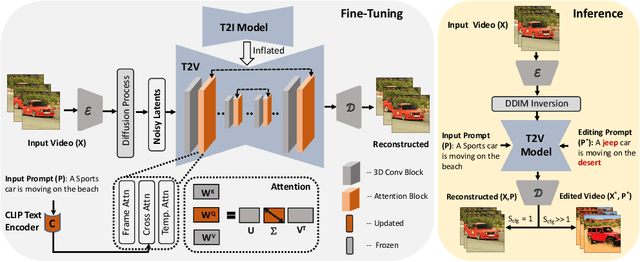 Figure 2 for SAVE: Spectral-Shift-Aware Adaptation of Image Diffusion Models for Text-guided Video Editing