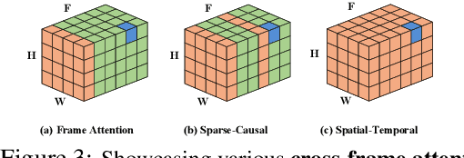 Figure 4 for SAVE: Spectral-Shift-Aware Adaptation of Image Diffusion Models for Text-guided Video Editing