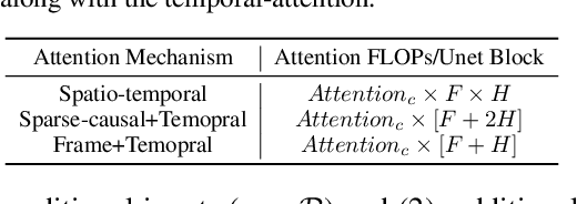 Figure 1 for SAVE: Spectral-Shift-Aware Adaptation of Image Diffusion Models for Text-guided Video Editing